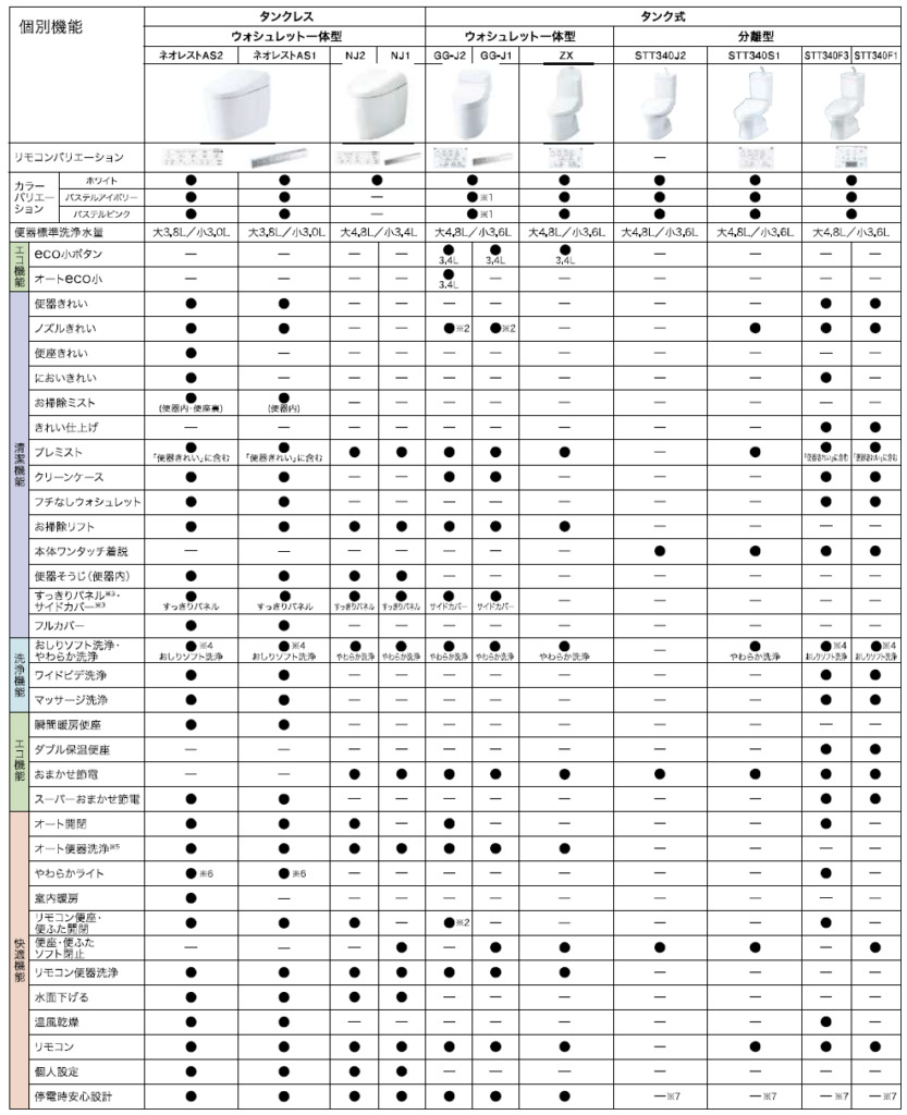 住友林業の仕様解説_トイレ