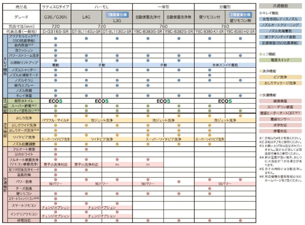 住友林業の仕様解説_トイレ_LIXIL