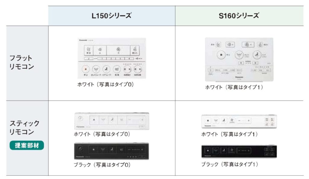 住友林業の仕様解説_トイレ_Panasonic_アウラーノ