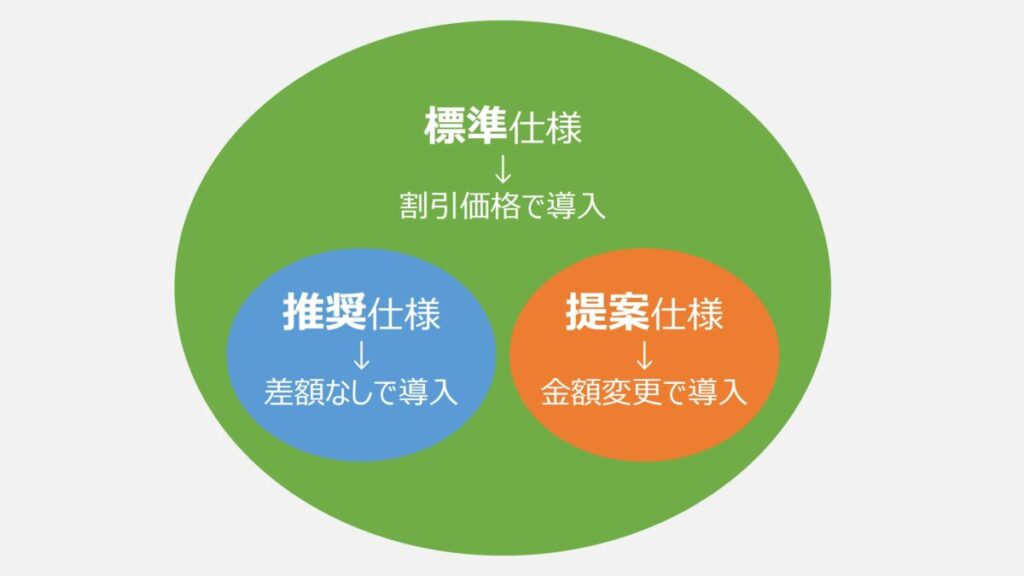 住友林業の仕様