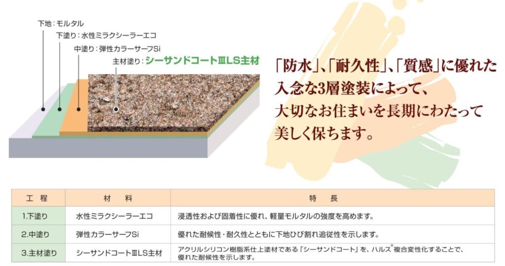 住友林業の仕様解説_外壁_シーサンドコート_概要